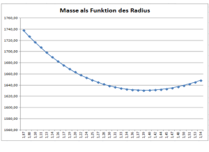 Getrenntetanksdiagramm