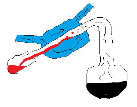 Experimentgrafik